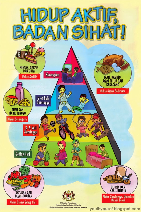 Piramid Makanan Gaya Hidup Sihat
